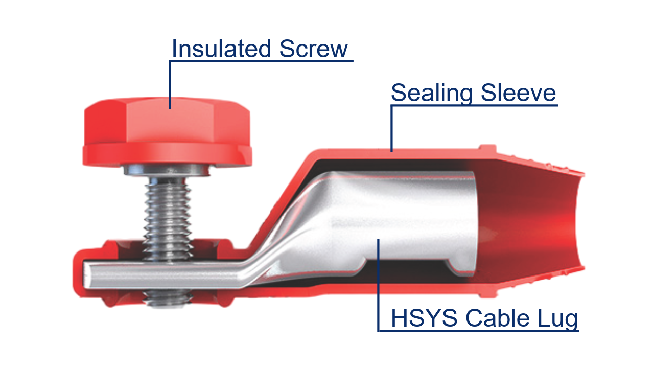 Lugsulation Components Flex En