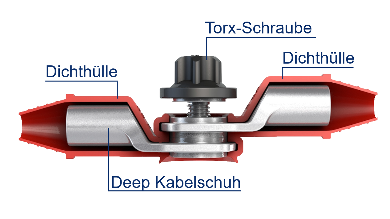 Lugsulation Components Smart De