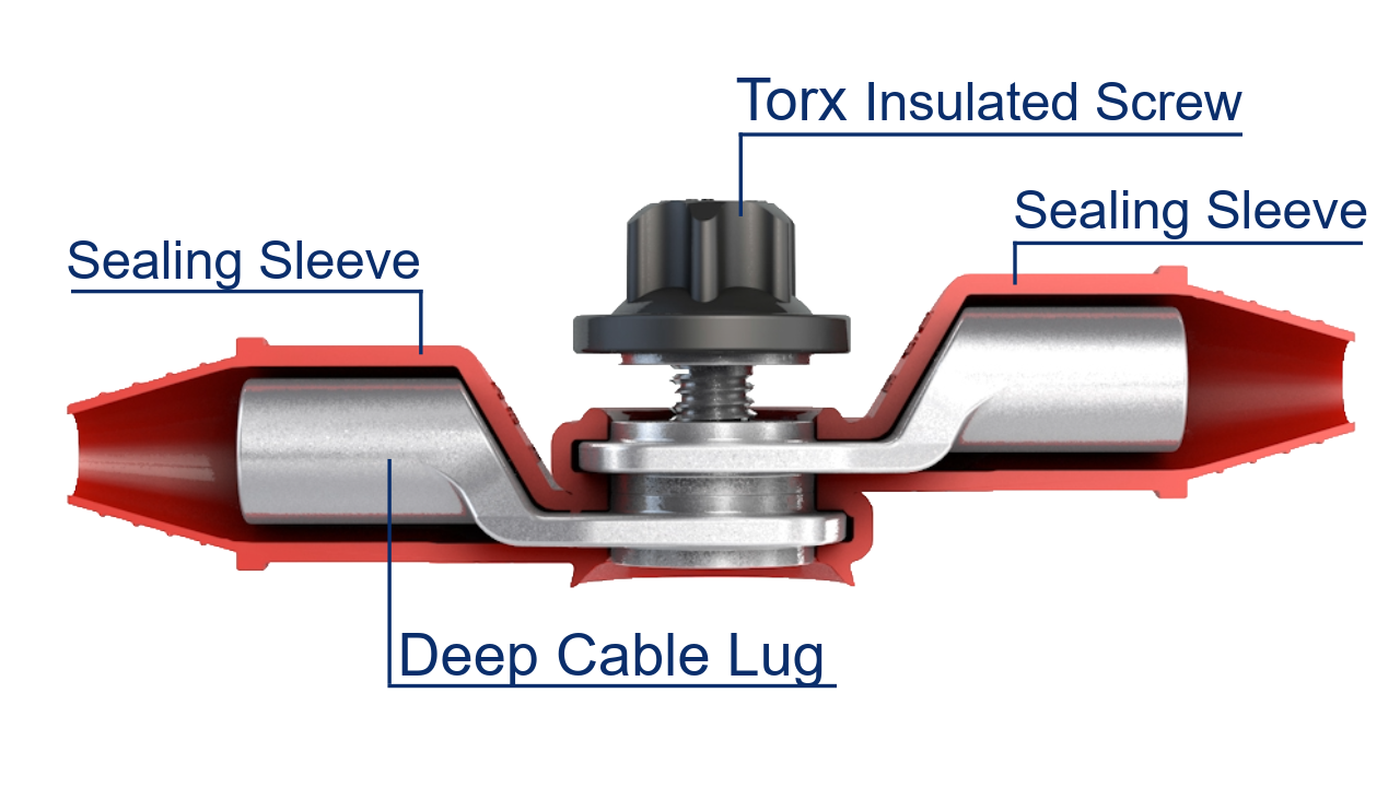 Lugsulation Components Smart En